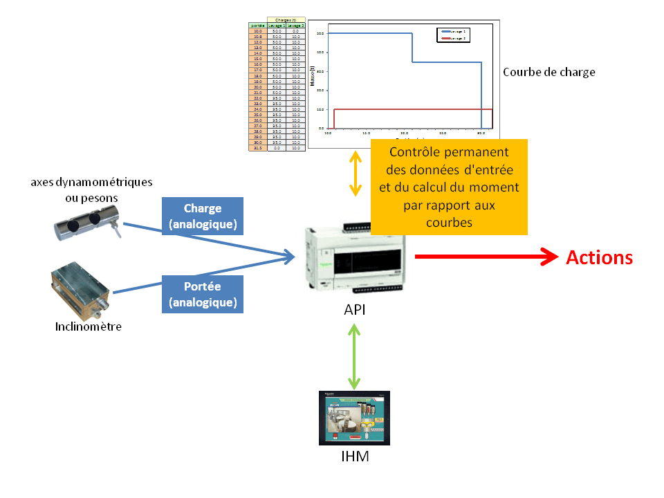 Schema système CEC d'AES
